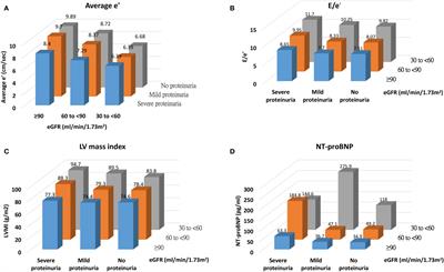 Relation of early-stage renal insufficiency and cardiac structure and function in a large population of asymptomatic Asians: a cross-sectional cohort analysis